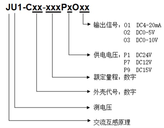 型號定義