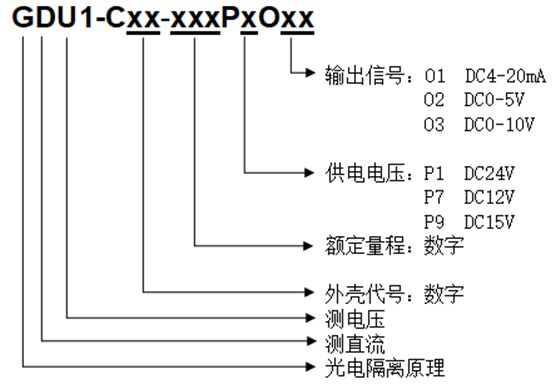 型號定義