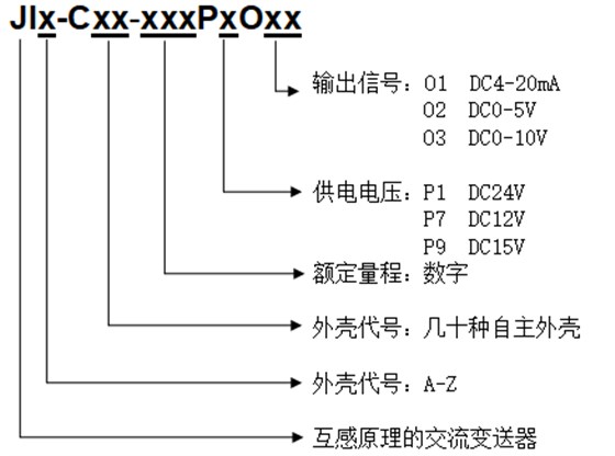 電流傳感器命名方法