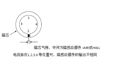 無標題1