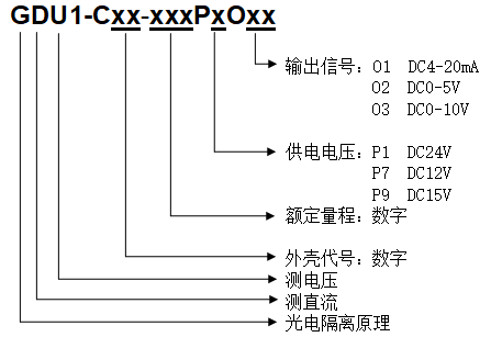 &nbsp;型號(hào)定義